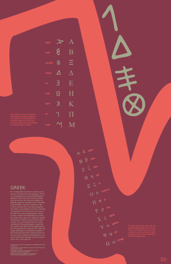 Writing Systems Poster by Emily Law