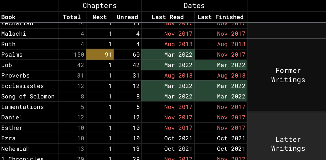 My book summary spreadsheet