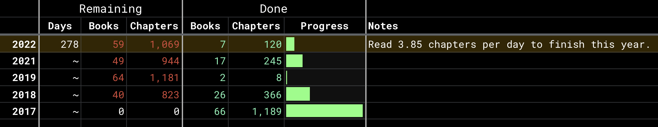 My year summary spreadsheet